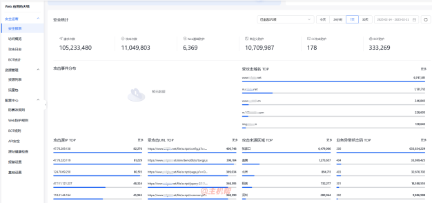 百度云防护一周防护日志：张家口成国内攻击策源地，WEB应用防火墙成功拦截超1.1亿次攻击