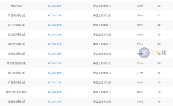 DeepSeek 增加服务器IP了 还是用华为云！