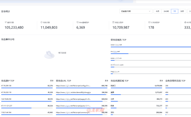 百度云防护一周防护日志:张家口成国内攻击策源地,WEB应用防火墙成功拦截超1.1亿次攻击