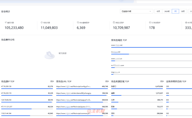 百度云防护一周防护日志：张家口成国内攻击策源地，WEB应用防火墙成功拦截超1.1亿次攻击