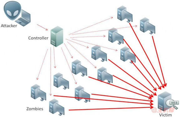 网站被大量CC攻击后 会影响CDN流量包吗?