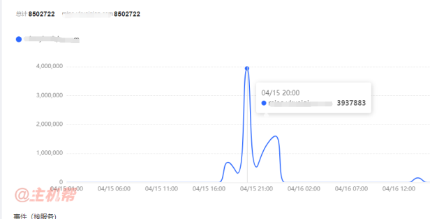 小程序使用京东云星盾防御住DDOS/CC攻击