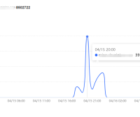 小程序使用京东云星盾防御住DDOS/CC攻击