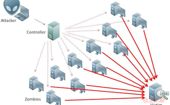 网站被大量CC攻击后 会影响CDN流量包吗?