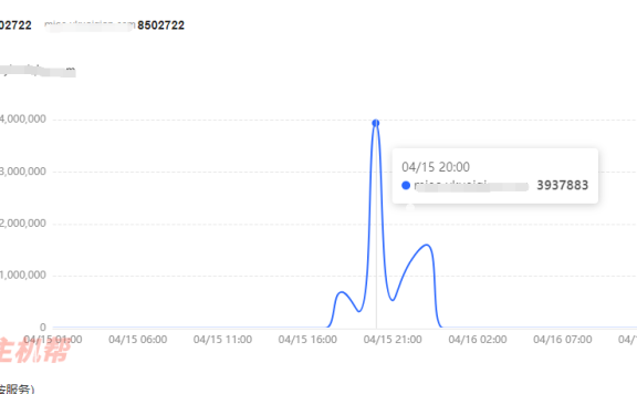 小程序使用京东云星盾防御住DDOS/CC攻击