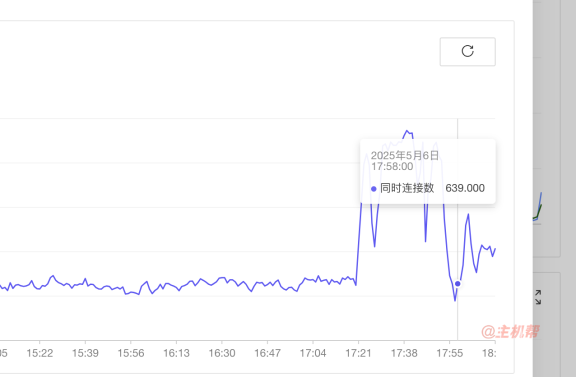 服务日志:网站遭遇TCP CC攻击导致服务器并发非常高