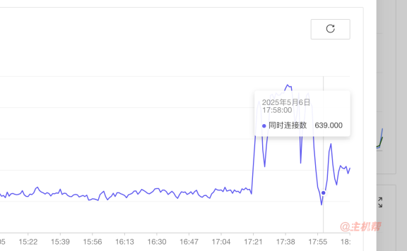 服务日志：网站遭遇TCP  CC攻击导致服务器并发非常高