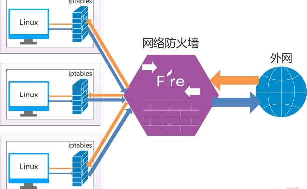 免费防火墙系统哪个好？10大推荐榜单与适用场景全解析