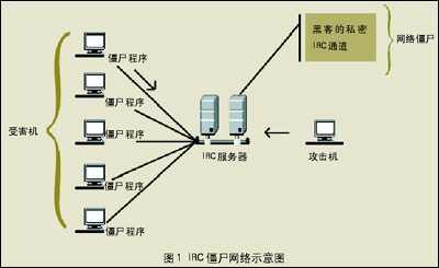 僵尸网络平台Anyproxy 5Socks 被查封,四名跨国嫌犯被起诉