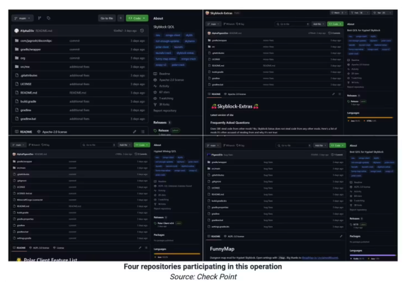 黑客攻击《我的世界》游戏模组 GitHub 存储库，上传恶意包盗取用户信息