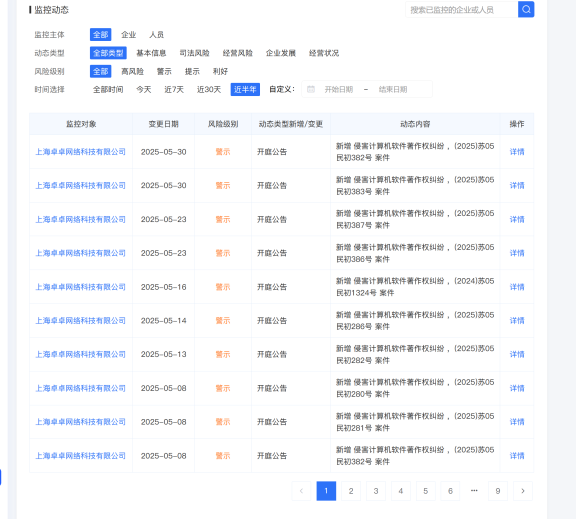 疯狂的织梦CMS 半年告了近百家企业