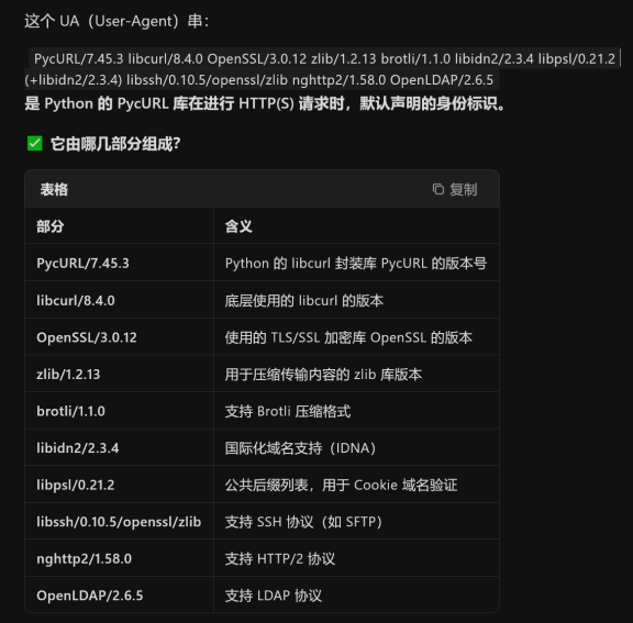 记录一次被User-Agent为PycURL 恶意爬虫抓取导致网站故障事件