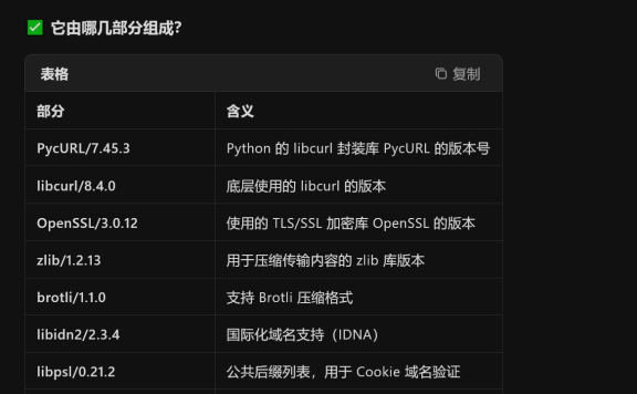记录一次被User-Agent为PycURL 恶意爬虫抓取导致网站故障事件