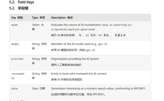 【技术前沿】IETF提出新型HTTP头字段标准草案：为网页内容添加“AI成分”机读标签