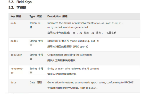【技术前沿】IETF提出新型HTTP头字段标准草案：为网页内容添加“AI成分”机读标签