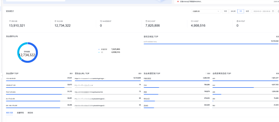 使用百度云防护成功拦截住峰值700万超大CC攻击