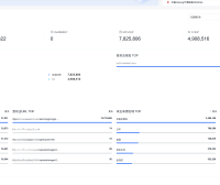 使用百度云防护成功拦截住峰值700万超大CC攻击