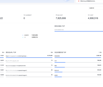 使用百度云防护成功拦截住峰值700万超大CC攻击