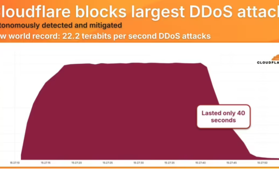 Cloudflare成功抵御史上最大DDoS攻击 攻击峰值流量高达每秒 22.2TB