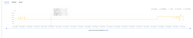 CC攻击持续的吗?一直打的吗?网站遭遇24小时不间断CC攻击怎么办?