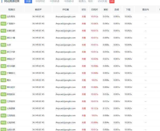 利用sitelock CDN给WIX网站加速国内访问