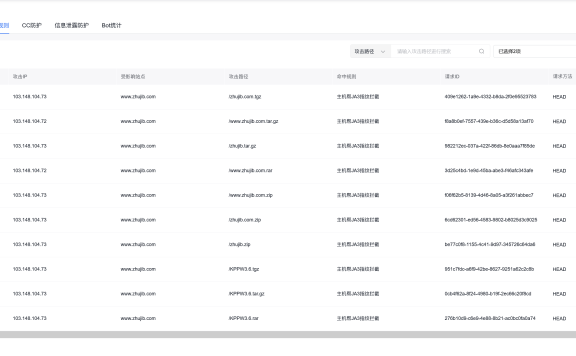 网站被来自缅甸的IP扫描