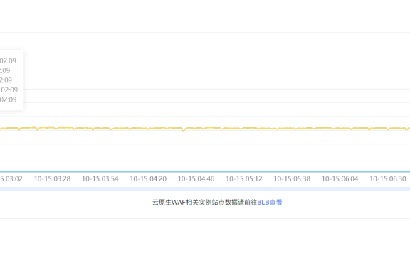 CC攻击持续的吗？一直打的吗？网站遭遇24小时不间断CC攻击怎么办？