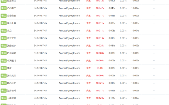 利用sitelock CDN给WIX网站加速国内访问