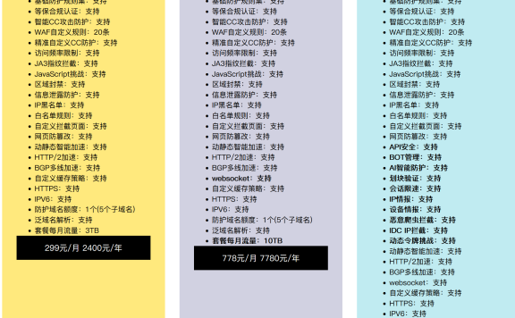 过完国庆回来网站瘫痪了!