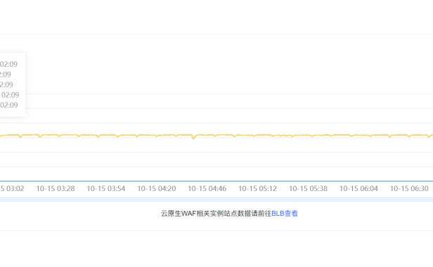 CC攻击持续的吗?一直打的吗?网站遭遇24小时不间断CC攻击怎么办?