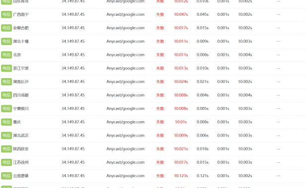 利用sitelock CDN给WIX网站加速国内访问