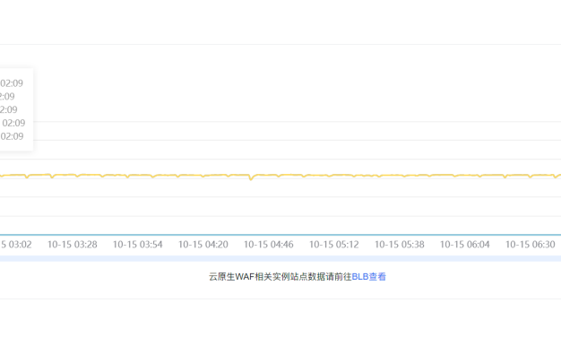 CC攻击持续的吗?一直打的吗?网站遭遇24小时不间断CC攻击怎么办?