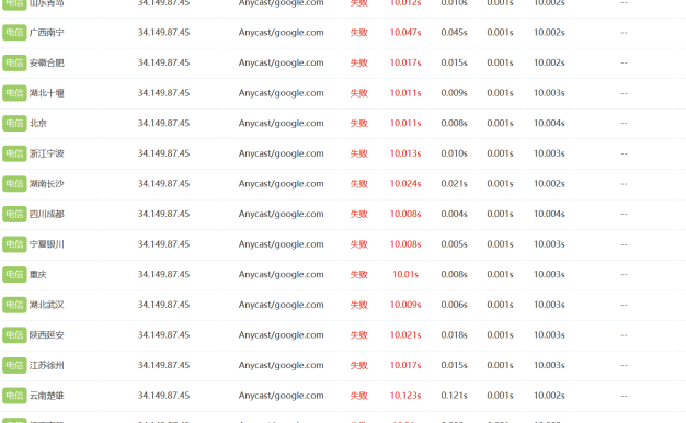 利用sitelock CDN给WIX网站加速国内访问
