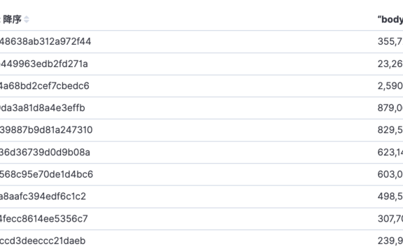 常见的PCDN恶意刷流量 JA3指纹 建议拦截