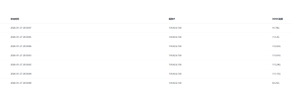 百G流量洪峰下的“无感防御”：一次教科书级DDoS攻击的完美化解