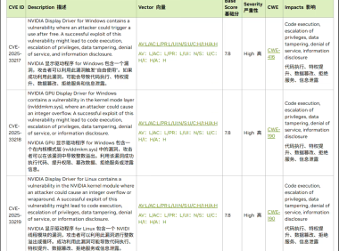 英伟达显卡驱动曝高危漏洞:可执行恶意代码、篡改数据,请立即更新!