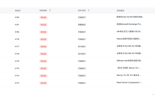 百度云防护Web应用防火墙2月更新:12大高危漏洞规则全面解读(附完整漏洞清单)