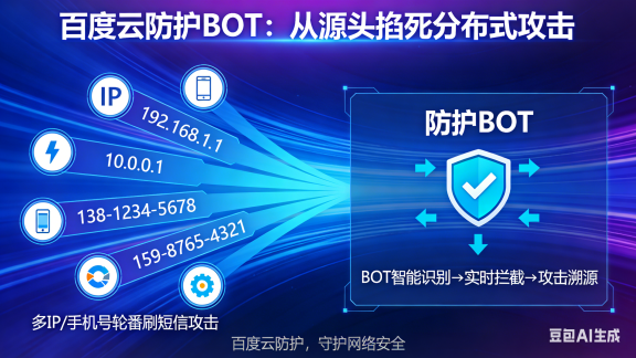 不同IP、不同手机号轮番刷短信?百度云防护BOT功能从源头掐死“分布式攻击”
