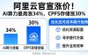 阿里云官宣涨价！AI算力最高涨34%，CPFS存储涨30%，站长如何应对成本飙升？