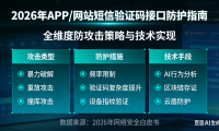 APP/网站如何防止短信验证码接口被攻击?2026年最全防护指南
