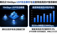 客户刚遭104Gbps UDP攻击!腾讯云被打穿后,为什么我推荐速度网络高防IP?