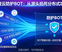 不同IP、不同手机号轮番刷短信?百度云防护BOT功能从源头掐死“分布式攻击”