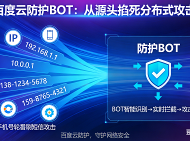 不同IP、不同手机号轮番刷短信？百度云防护BOT功能从源头掐死“分布式攻击”