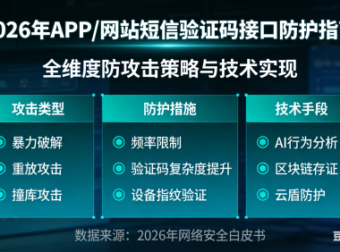 APP/网站如何防止短信验证码接口被攻击?2026年最全防护指南