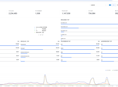 壁纸网站被爬虫打到带宽爆炸？百度云防护企业版一招解决，带宽直降，误杀率几乎为零！