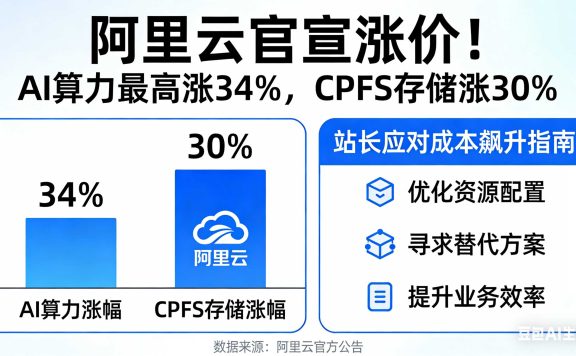 阿里云官宣涨价!AI算力最高涨34%,CPFS存储涨30%,站长如何应对成本飙升?