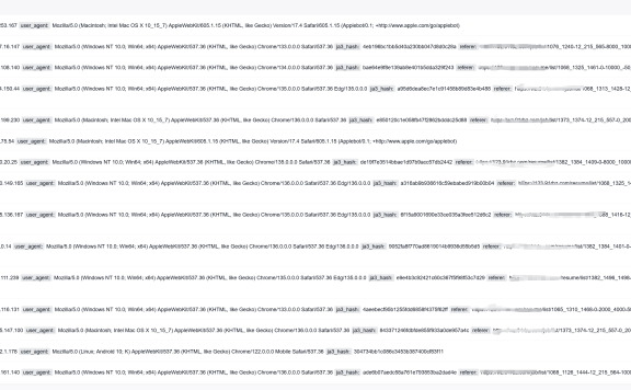 周末深夜救急：CC攻击换IP换UA换JA3，却栽在JA4指纹上