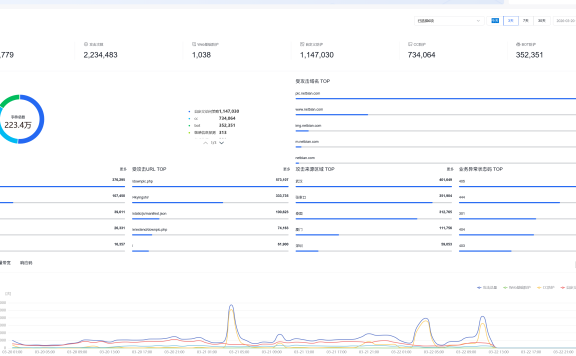 壁纸网站被爬虫打到带宽爆炸？百度云防护企业版一招解决，带宽直降，误杀率几乎为零！