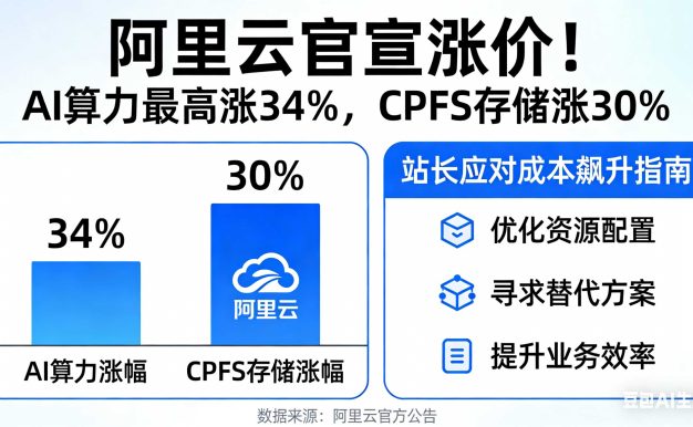 阿里云官宣涨价!AI算力最高涨34%,CPFS存储涨30%,站长如何应对成本飙升?