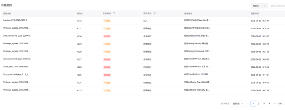 百度云防护 WAF 规则库再升级：4 月新增 30+ 规则，覆盖 Confluence、OFBiz、ThinkPHP 等 20 余个高危漏洞